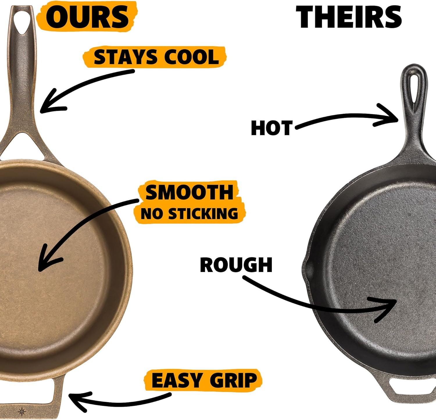 Stargazer 10.5-Inch Cast Iron Skillet | Made in USA, Seasoned, Premium Frying Pan for Grilling, Searing, Baking & More – Durable Cast Iron with Smooth Cooking Surface - Image 3