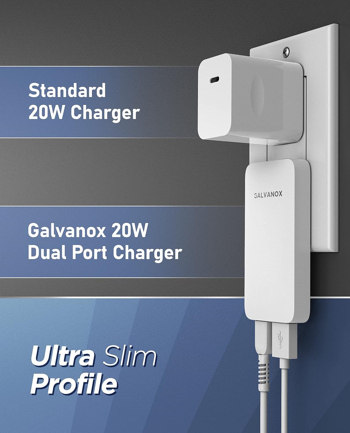 Type C Flat Wall Charger, Galvanox Ultra Slim (Multi-Port Power Adapter) for iPhone 13/14/15/16 iPhone 17 Pro/Max and Samsung Galaxy Models, 20W Fast Charging Outlet Plug (Dual USB-C USB-A) - Image 2
