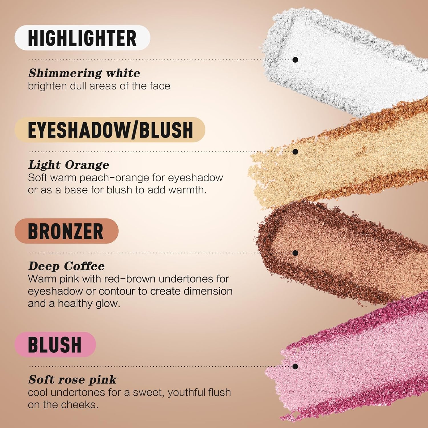 Eyes & Cheeks Makeup Palette - 4-in-1 Eyeshadow, Blush, Highlighter & Bronzer with Smooth Velvet Texture that Blends Easy, Travel-Friendly Full Face Makeup Kit, Perfect Palette Gift for Women - Image 5