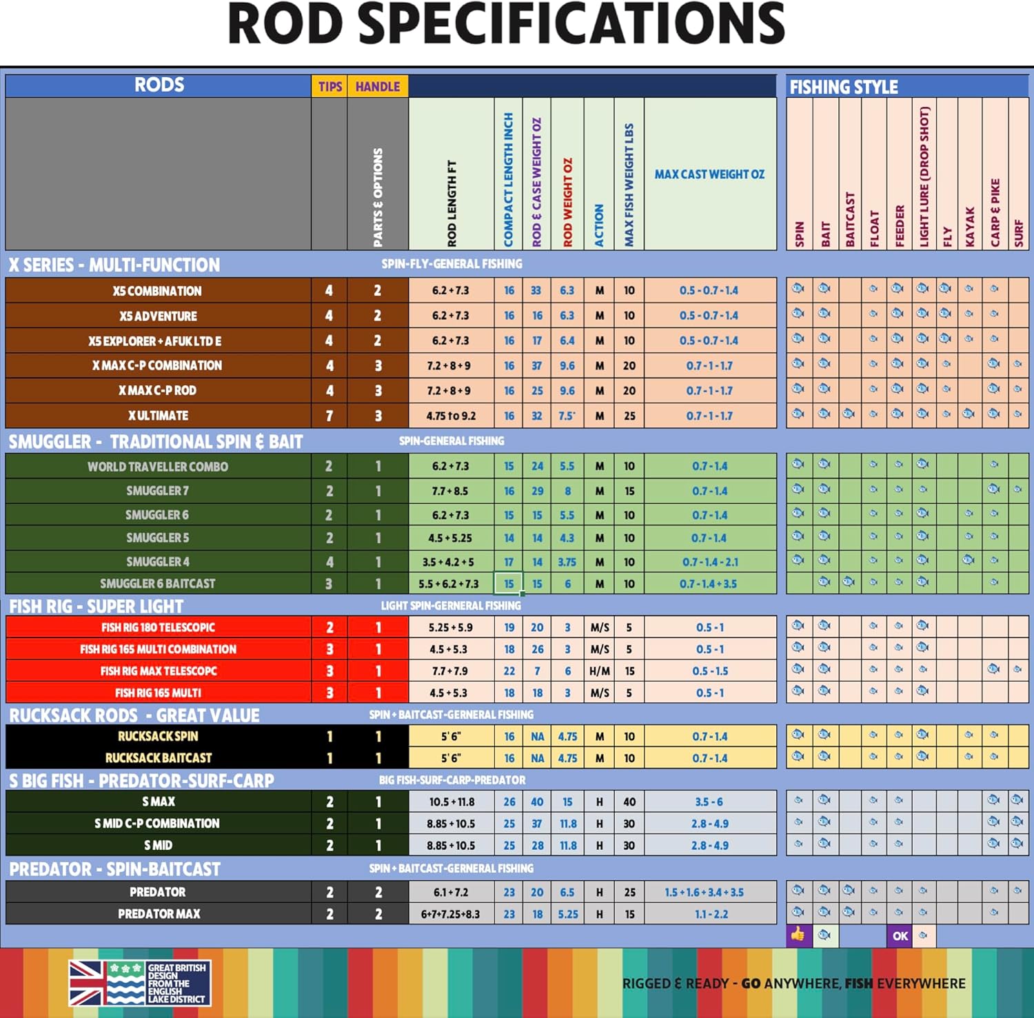 Rigged and Ready Smuggler Series™ Travel Fishing Rods. Super Compact, 1 Spinning Rod and Reel Combo, 4 Spin, 1 Casting Rod + Cases. 2, 3 or 4 Tips. Spin and General Freshwater - Saltwater Fishing - Image 7
