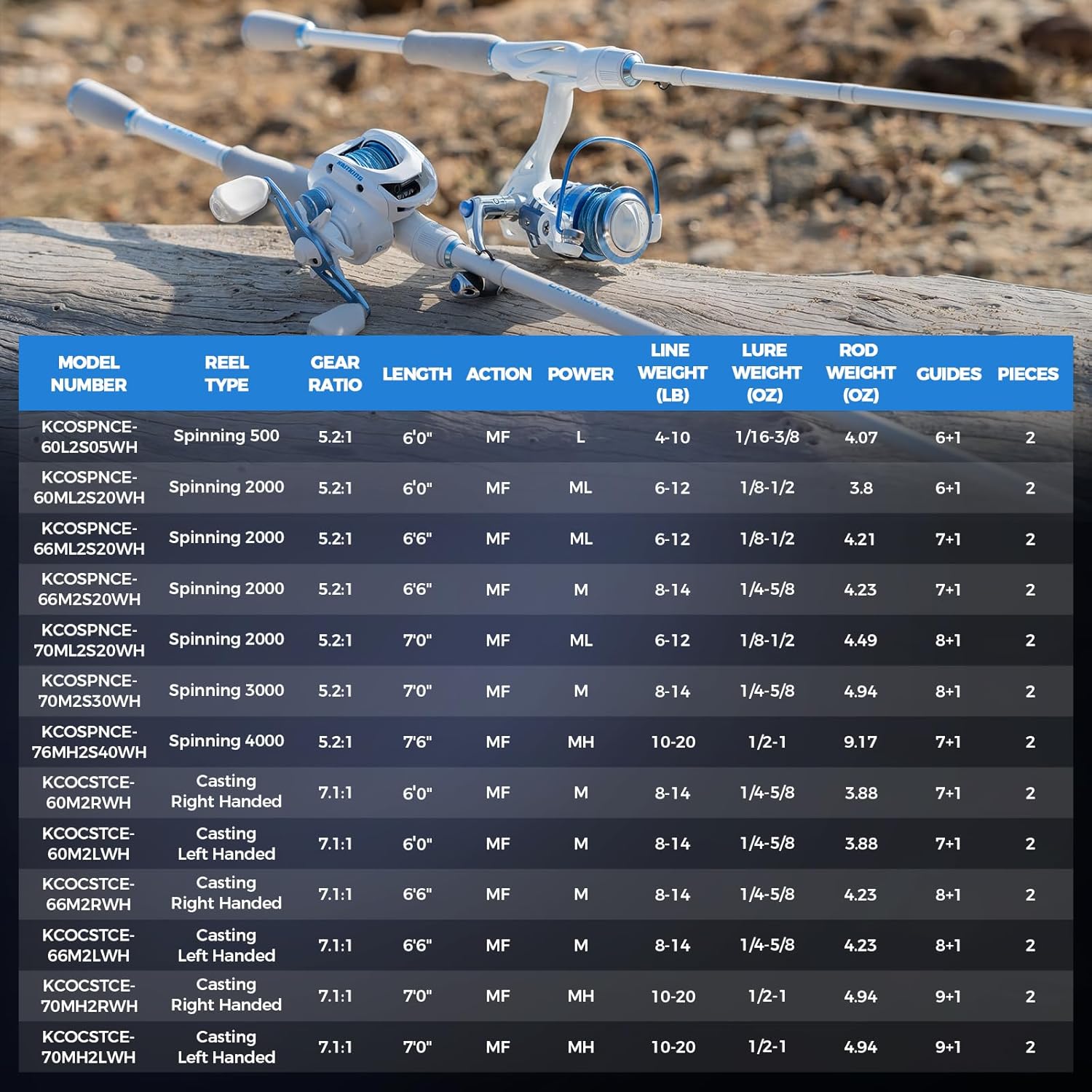 KastKing Centron Lite Fishing Rod and Reel Combo, IM6 Graphite 2Pc Blanks, Stainless Steel Guides with Ceramic Rings, Contoured EVA Handles & Fighting Butt, Split or Full Rear Handle Design, 13 Models - Image 9