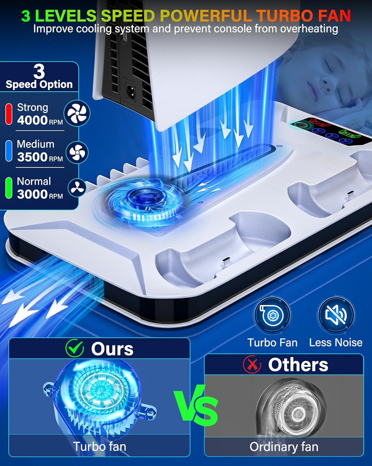 PS5/Slim/Pro Cooling Station with Controller Charging Station for Sony Console Playstation 5 Slim&Standard Disc/Digital Console, PS5 Pro Stand Cooler Accessories Incl Cooling Fan/3 USB Hubs - Image 2