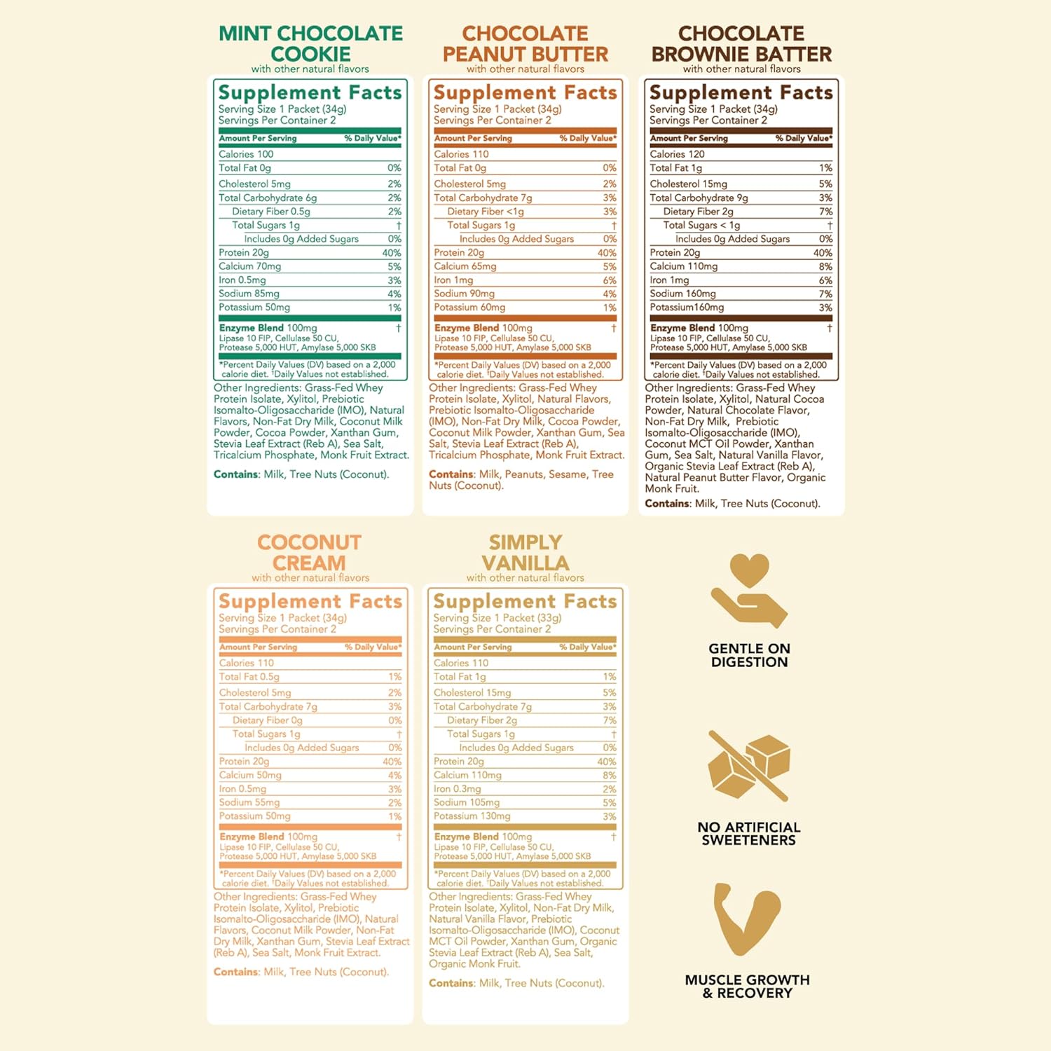 Clean Simple Eats Whey Protein Powder, Variety Pack, Naturally Sweetened Flavors, 100% Grass Fed Protein Powder with Digestive Enzymes & No Artificial Ingredients, Gluten Free, 10 Single Serve Packs - Image 3