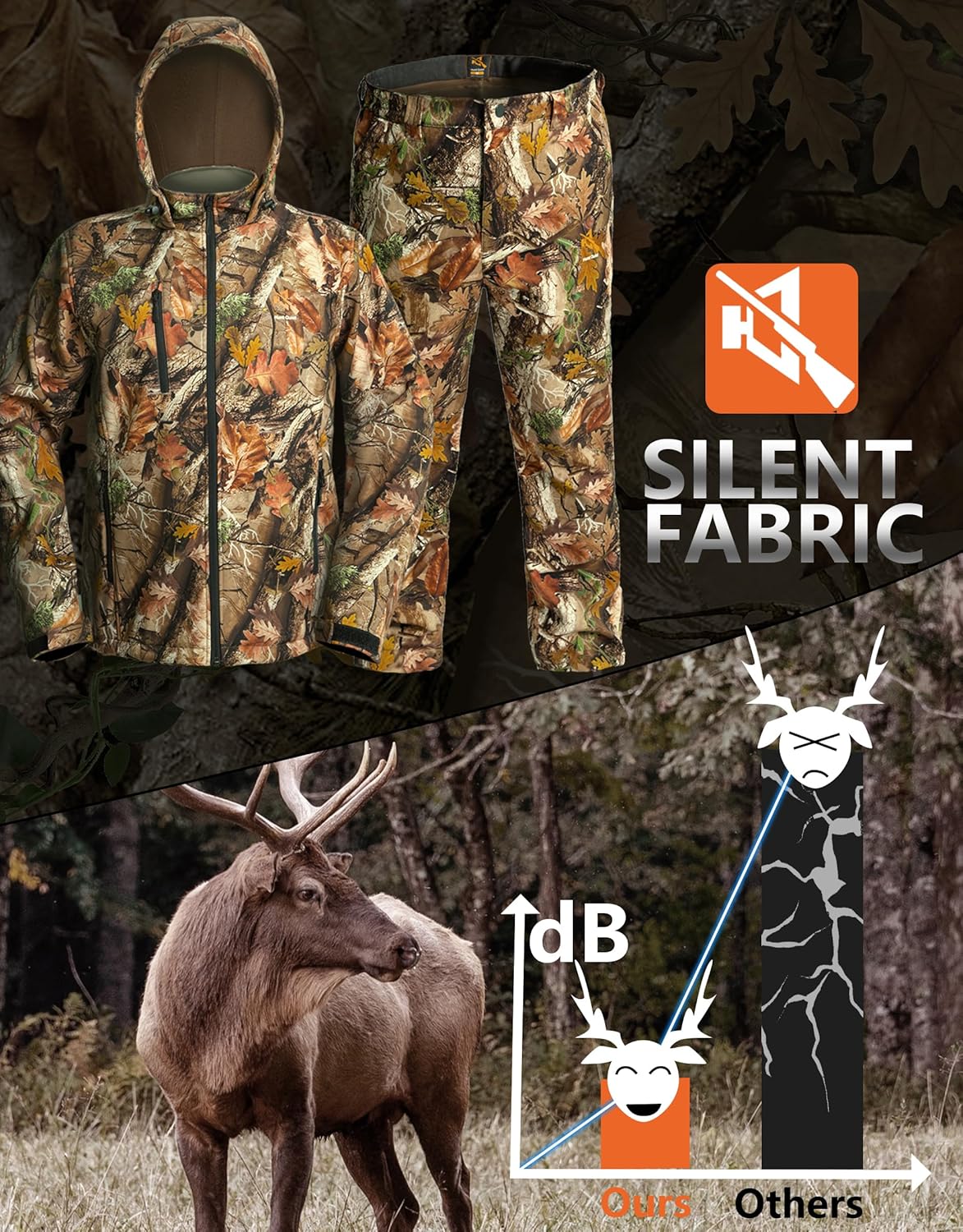 Hunting Clothes For Men, Silent Water-Resistant Hunting Jacket & Pants Set with Fleece Lining for Warmth M-XXL - Image 2